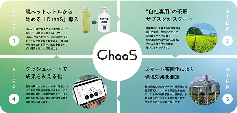 Suzuyo Shoji invests in Blue Farm to secure organic matcha supply