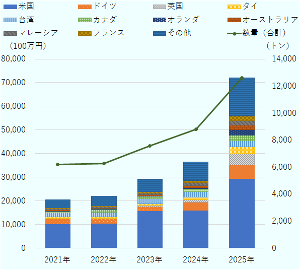 A 300-Year Revenge: Exporting Ibaraki-Grown Japanese Tea | Regional Analysis Report - Overseas Business Information