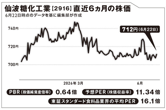 Global matcha boom: for investment, powder over tea leaves? [Shintaro Sakamoto's Town-Walk Investment Lab]